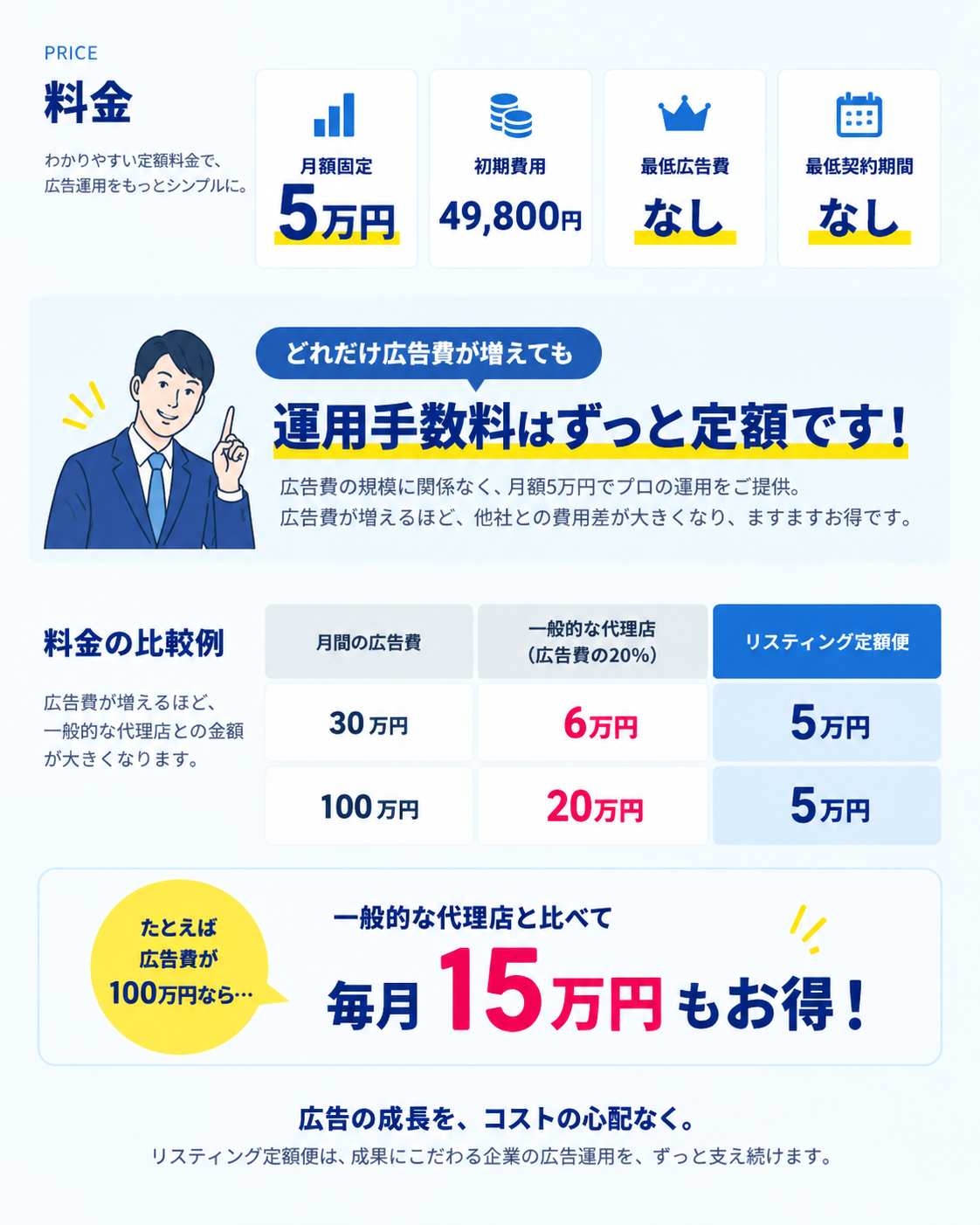 料金 月額固定5万円 初期費用49,800円