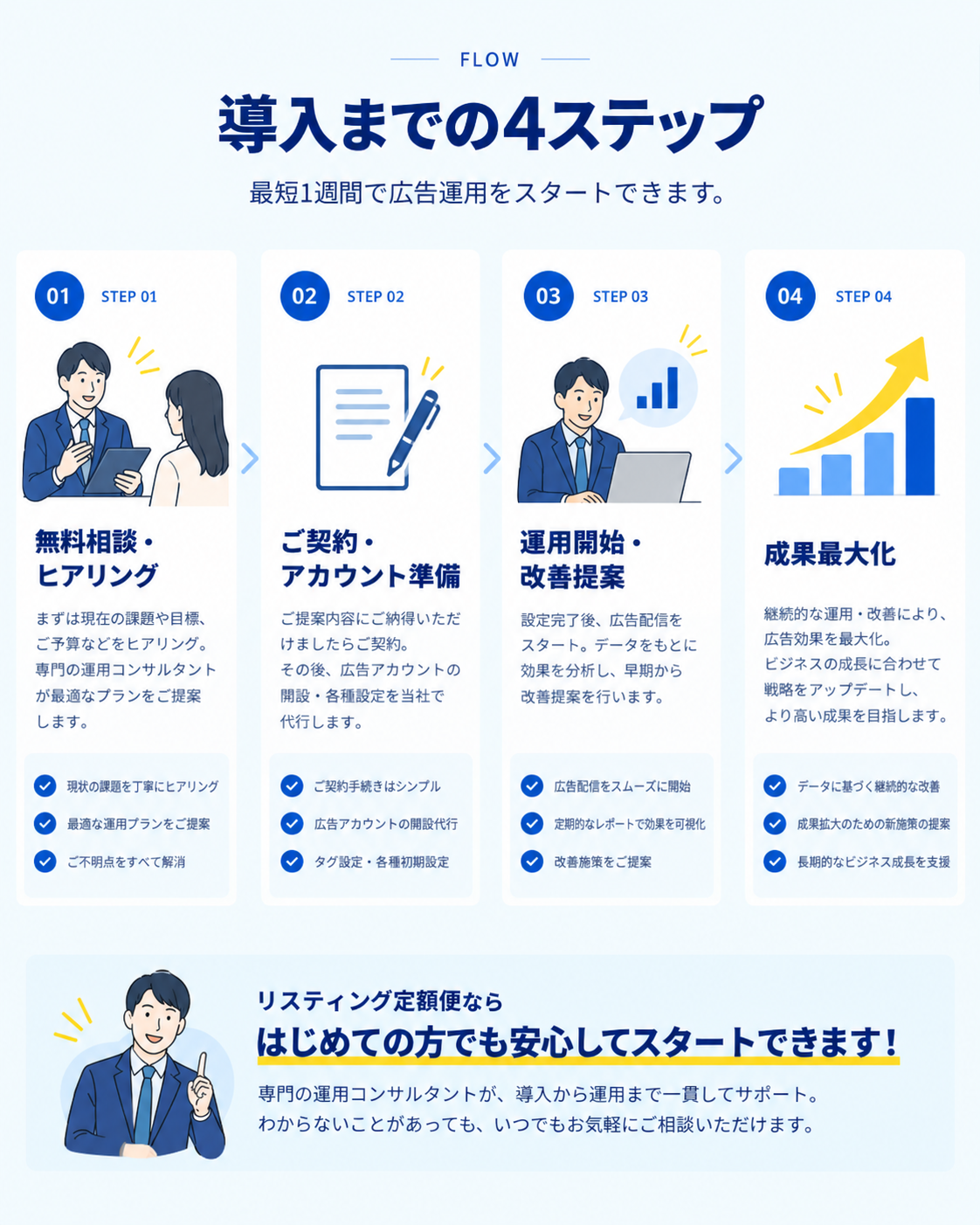 導入までの4ステップ